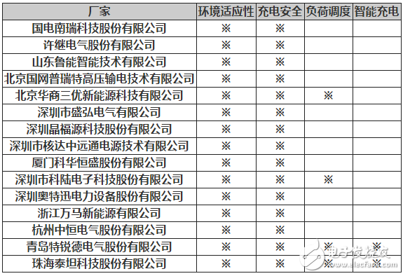 分类充电基础设施建设情况分析k8凯发充电桩行业的定义及