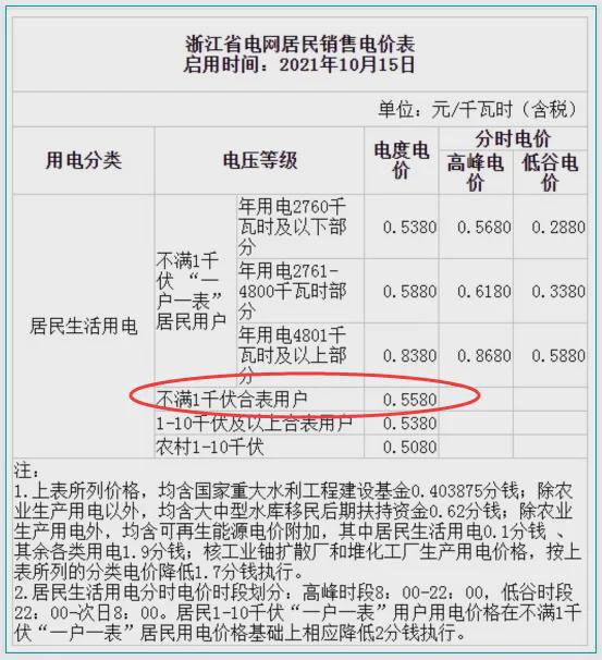 电费涨价？国家电网回应！凯发k8国际6月1日起