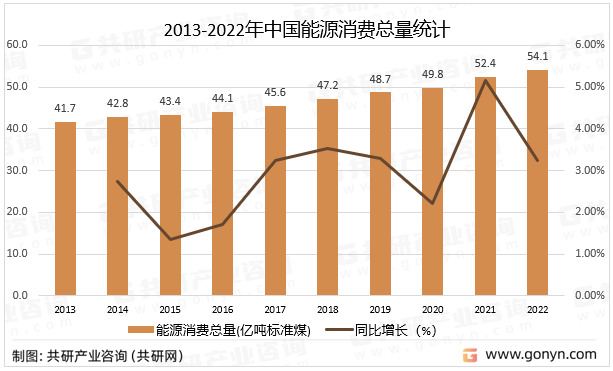 能源消费现状及消费结构分析[图]凯发k8一触即发2023年中国