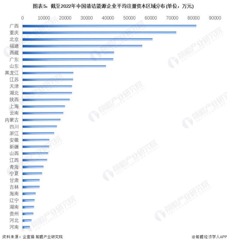 数据全景图谱》(附企业数量、竞争、投融资等)k8凯发收藏！《2022年中国清洁能