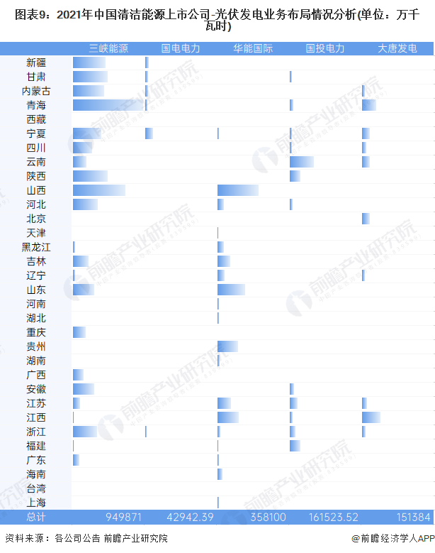 产业链全景梳理及区域热力地图凯发首页【干货】清洁能源行业